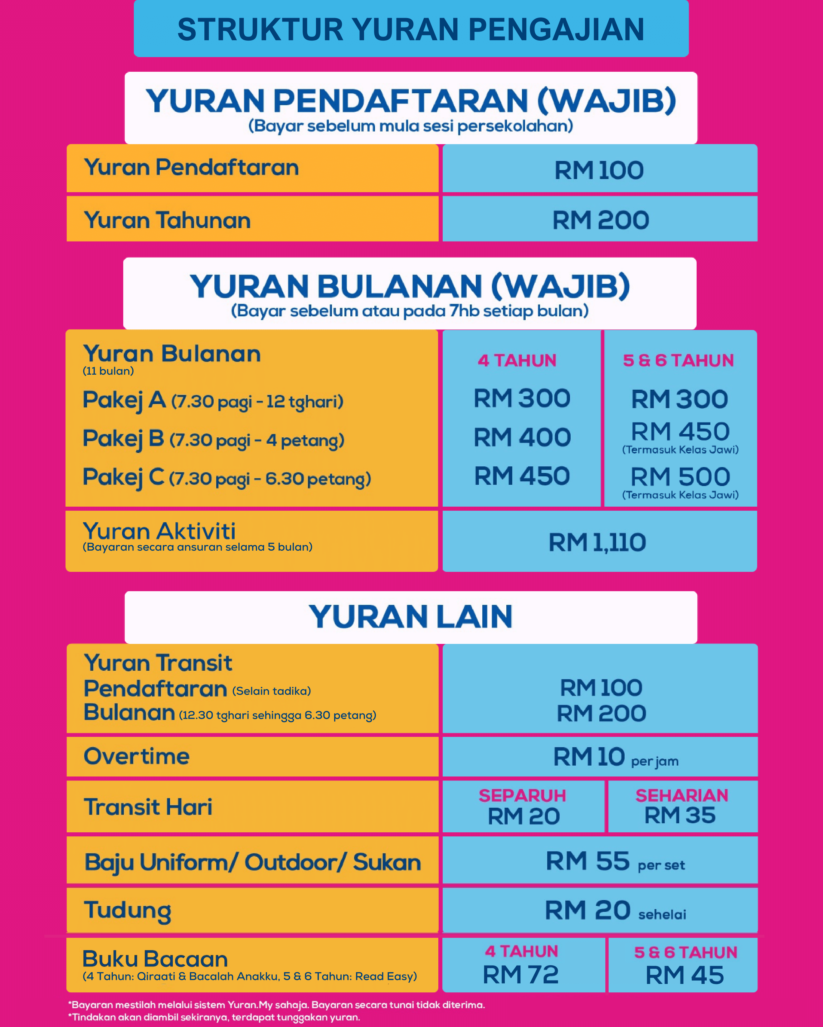 Yuran TGH Umum-1